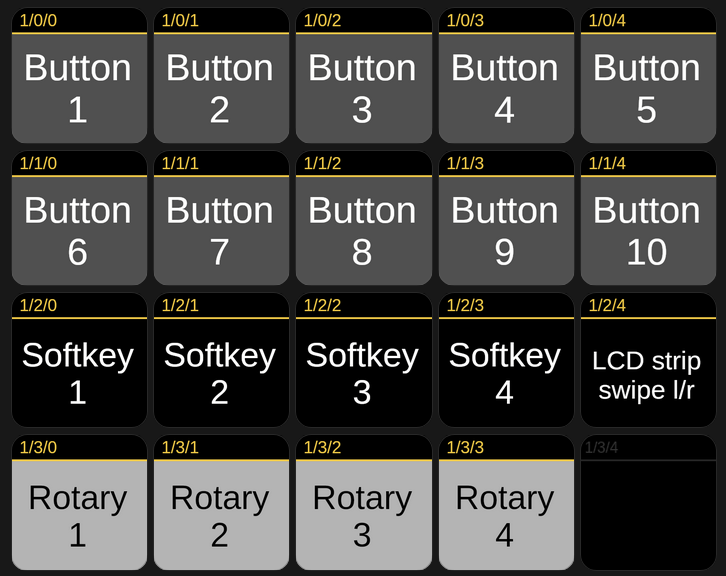 Stream Dock N4 mapping